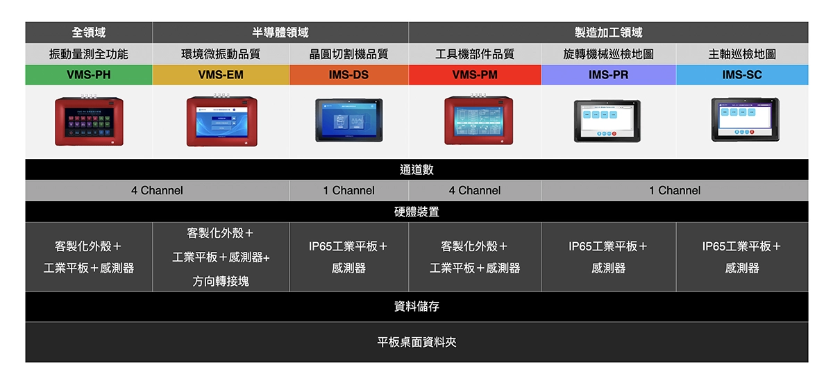 攜帶式巡檢量測儀器