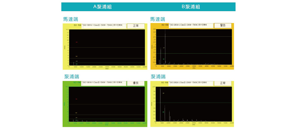 泵浦馬達轉子品質量測