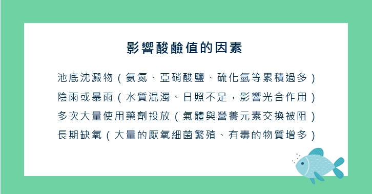 雨水經過空氣中的二氧化碳等物質後，便呈現弱酸性。