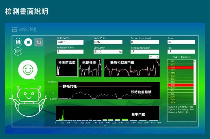 快速、精準找出異常原因