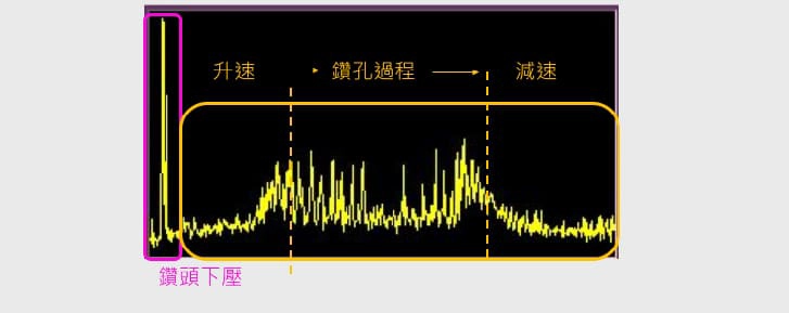 檢測結果，異常。