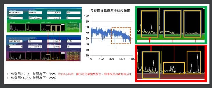 利用長時間趨勢圖來抓出保養計畫時間