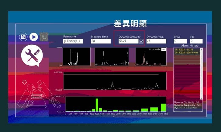 用正常手臂建立之規範，對異常手臂進行檢測