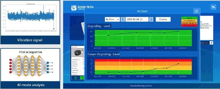 AI 預測設備七天衰退趨勢 幫助精準維護