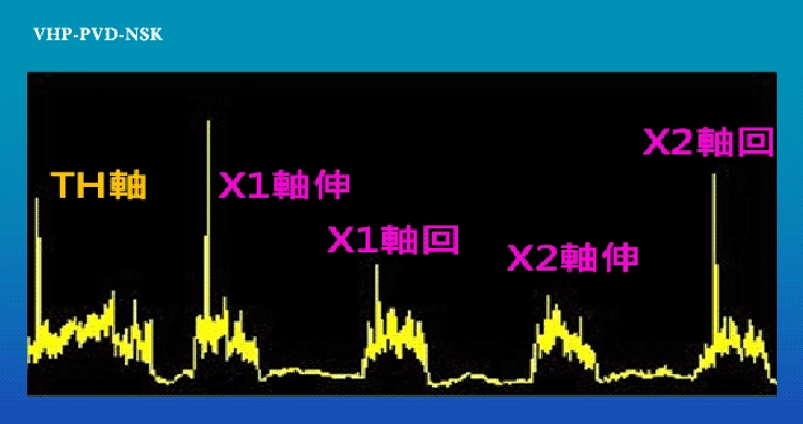 VHP-PVD-NSK 作動訊號學習規範