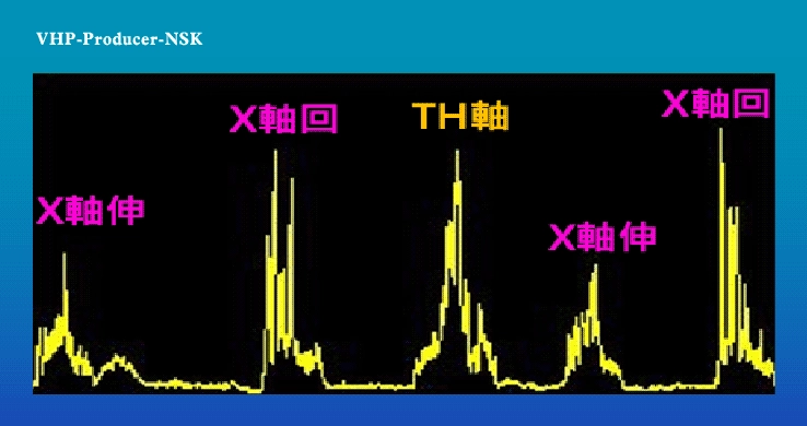 VVHP-Producer-NSK作動訊號學習規範