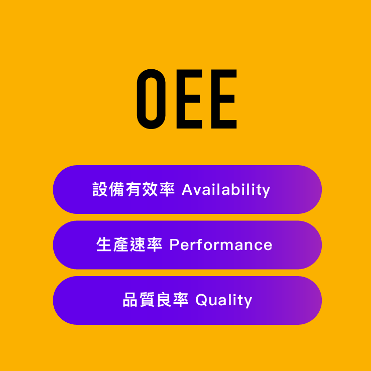 什麼是OEE