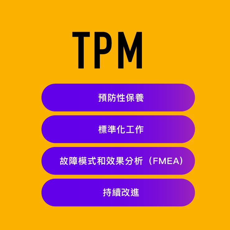 實施TPM，降低六大損失