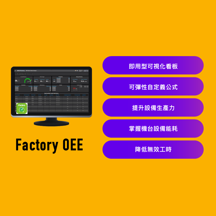 Factory OEE 幫助 OEE 和 TPM 更好執行