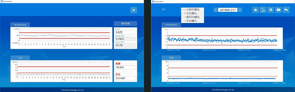 5.機台工作狀況趨勢化管理