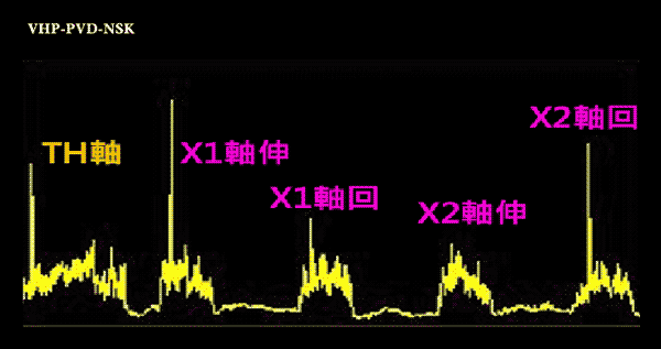 機型1：VHP-PVD-NSK