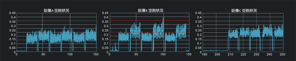 空跑狀態