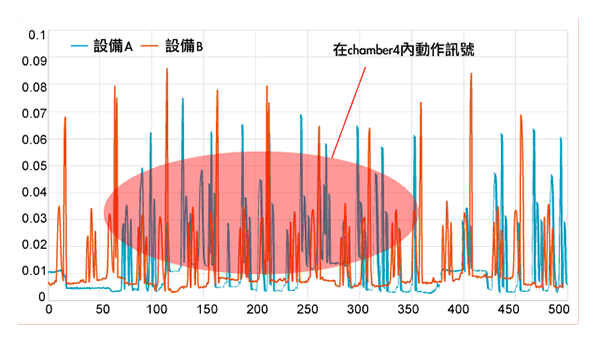 量測狀況