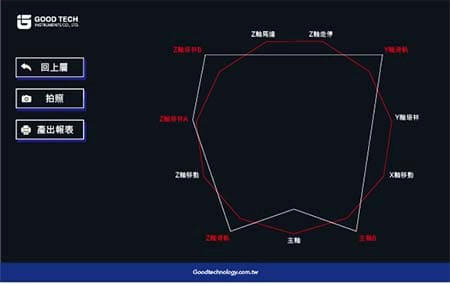 針對晶圓切割機品質管理