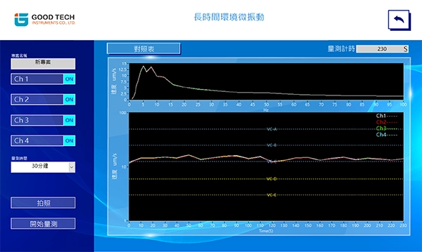 長時間環境微振動