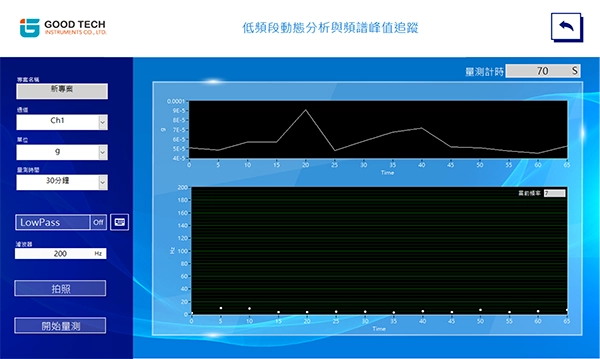 低頻段動態分析與頻譜峰值追蹤