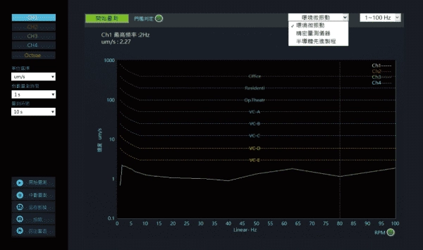 環境振動規範