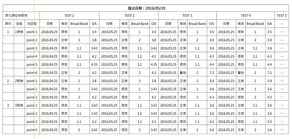 報表示意圖