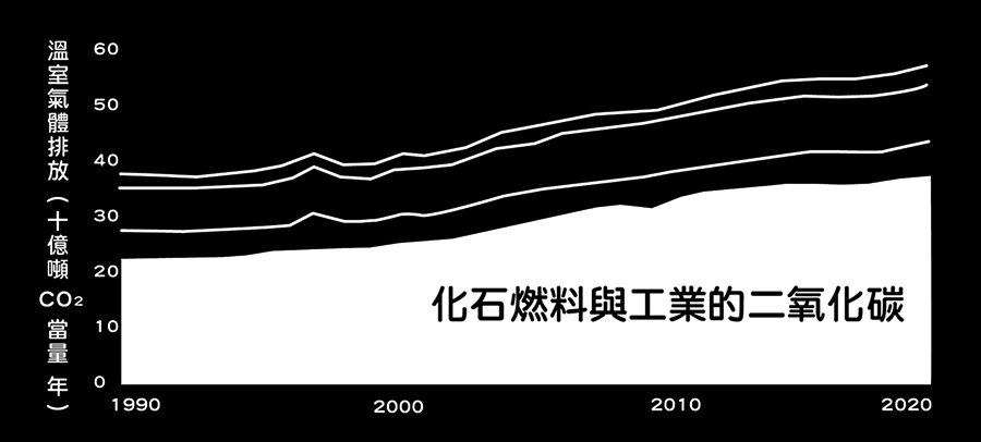 工業物聯網