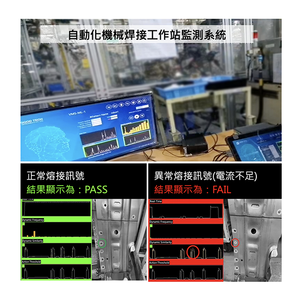 比對電流訊號， 自動判定熔接品質