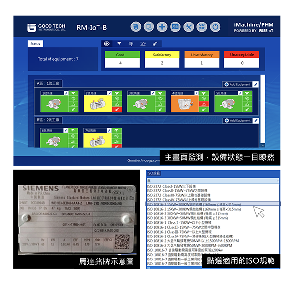 套用規範快速了解設備狀態