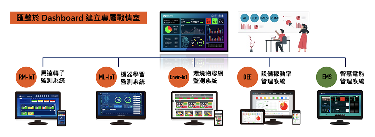 匯整於 Dashboard 建立專屬戰情室