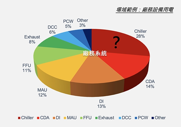 尋找吃電怪獸