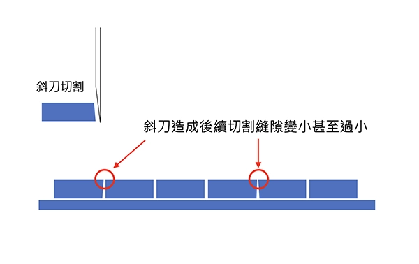 劃膠吐膠量穩定度監測?