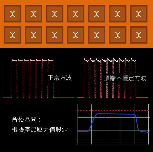 劃膠吐膠量穩定度監測?