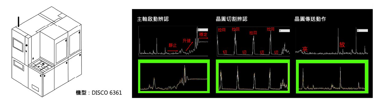 晶圓切割機機構動作監測