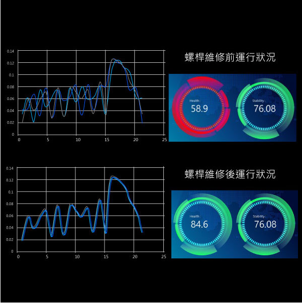 Die Bonder 螺桿異常?