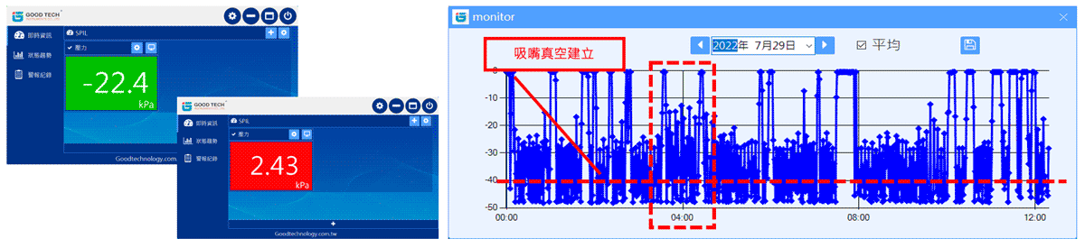 Datacon 8800 Filp吸嘴氣壓監測?