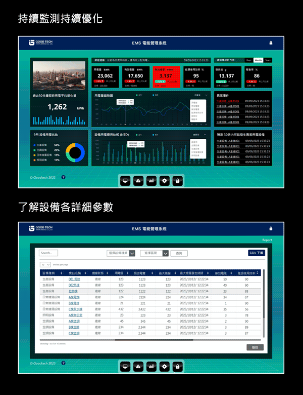 EMS 電能管理系統