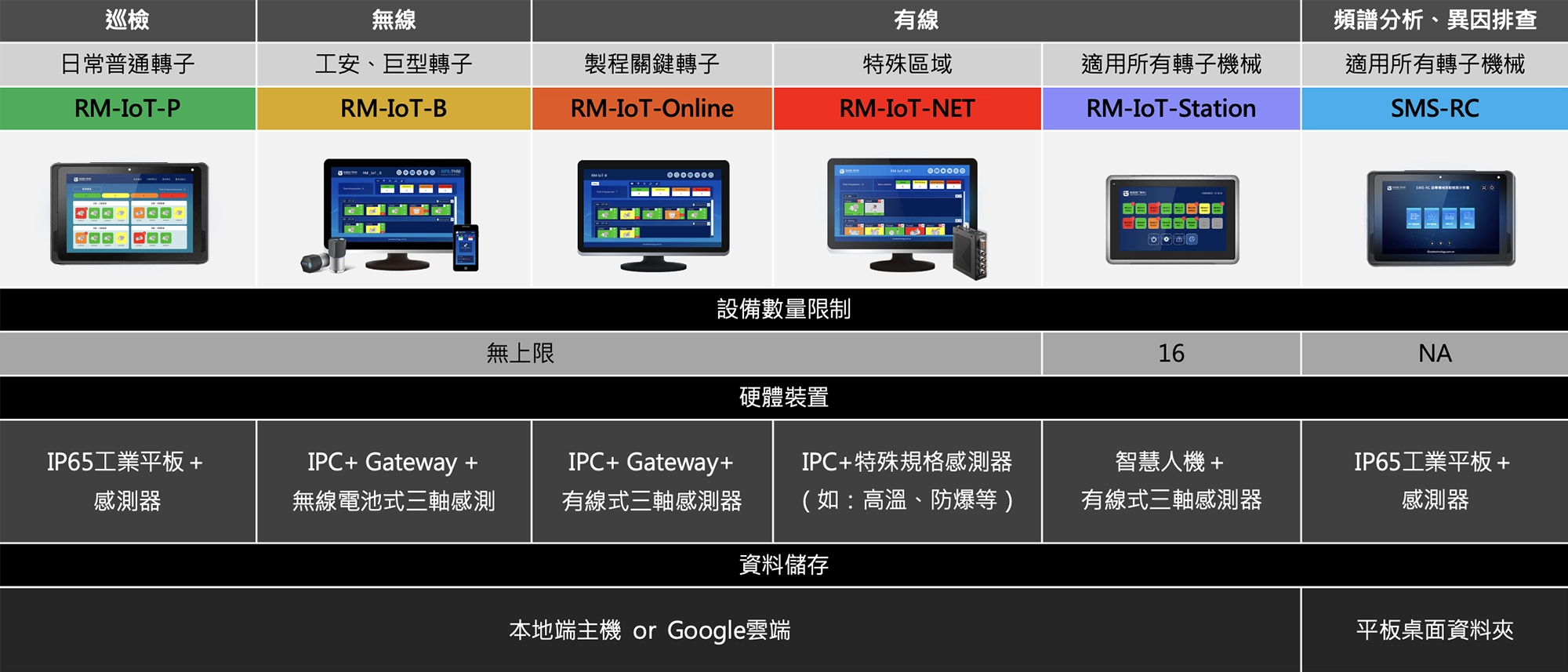 適用於全場域轉子解決方案