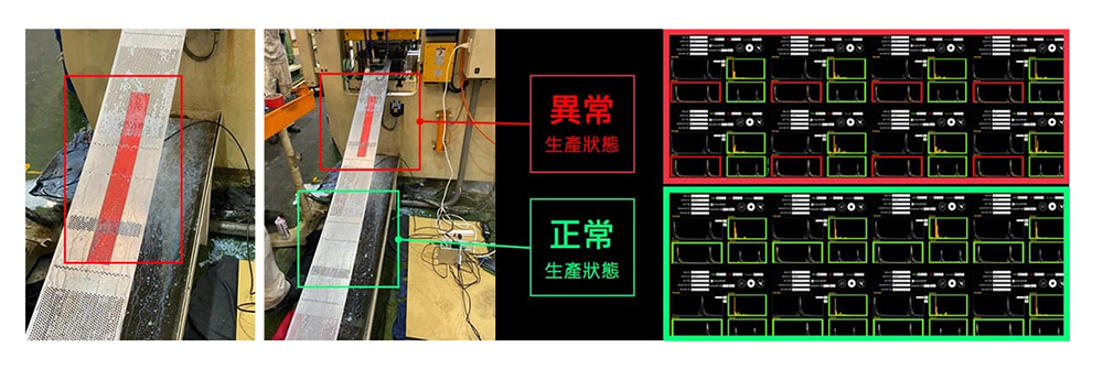 從單純到複雜的動作都可以自動追蹤識別