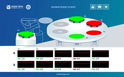 客製化實績案例:監測重要設備