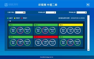 客製化實績案例:監測設備/專屬戰情室