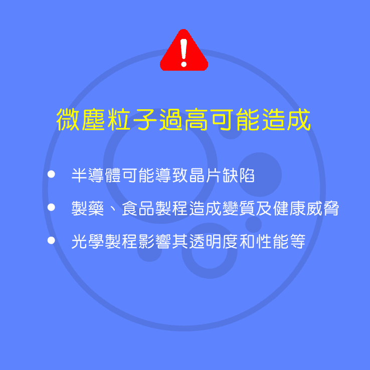 看不到的敵人微塵粒子