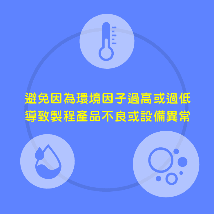 避免因為環境因子過高或過低導致製程產品不良或設備異常，確保製程的順利進行