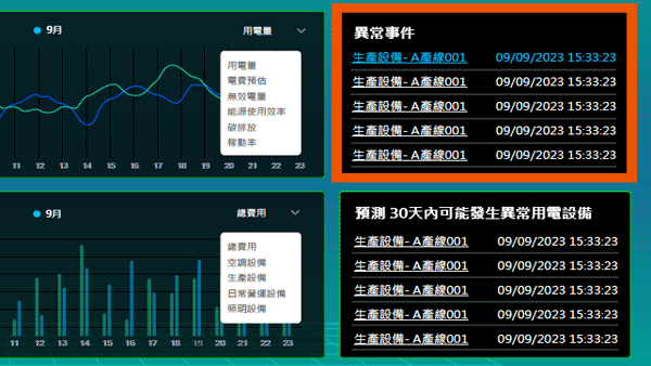 EMS 智慧電能管理系統：設備用電數值異常告警列表