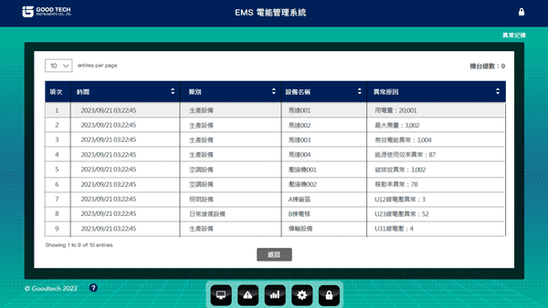 EMS 智慧電能管理系統：設備用電數值異常告警列表