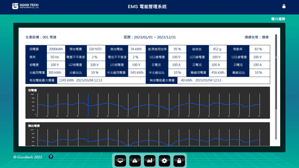 EMS 智慧電能管理系統：設備用電趨勢