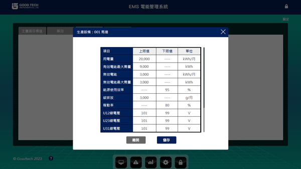 EMS 智慧電能管理系統：各數值門檻設定