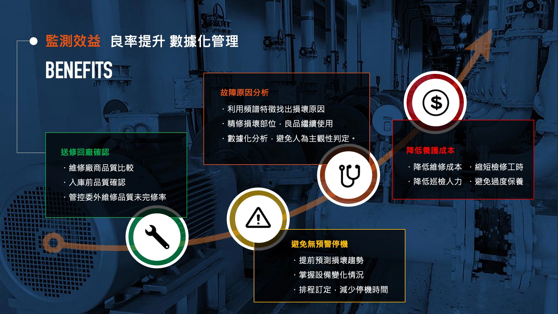 良率提升 數據化管理