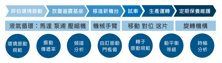 科技廠區