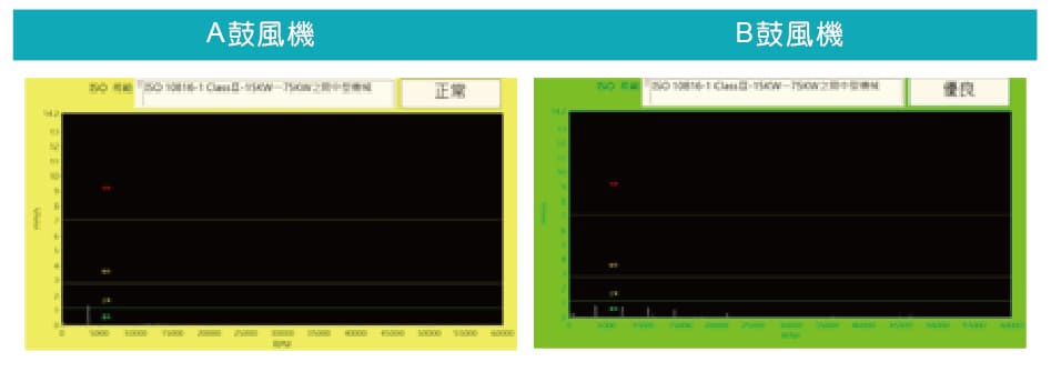 >鼓風機振動品質量測