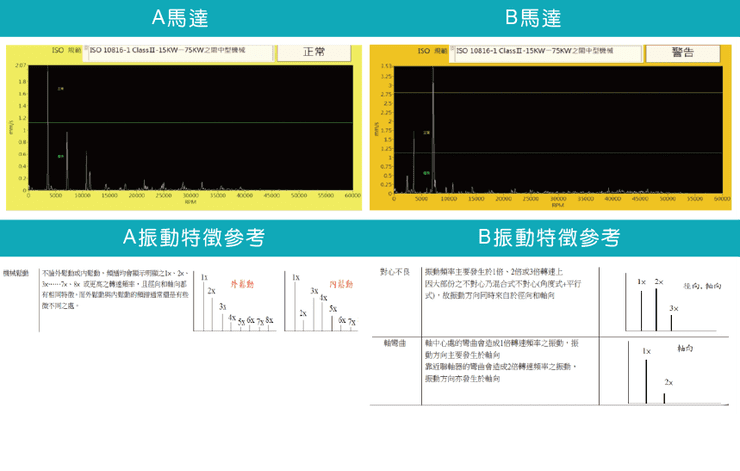 馬達振動頻譜分析