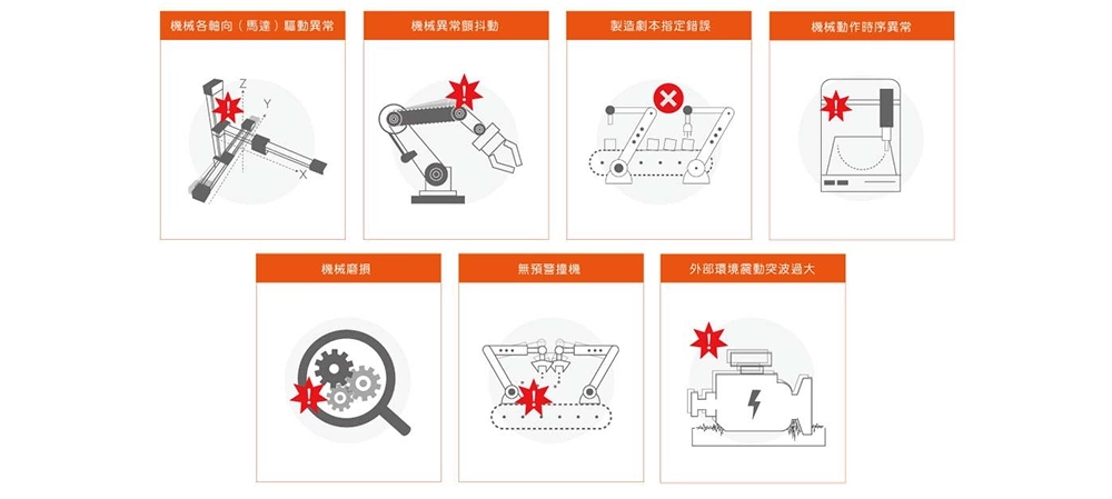 學習判斷製程動作行為的能力