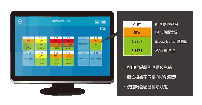 DRYPUMP 真空泵浦監測解決方案