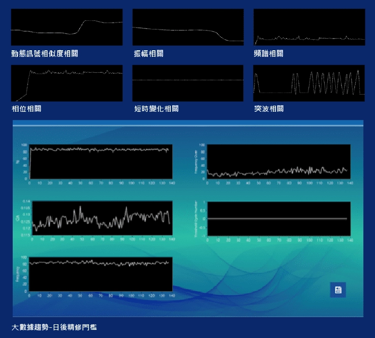 VMS-ML 機器學習智能監控系統特色